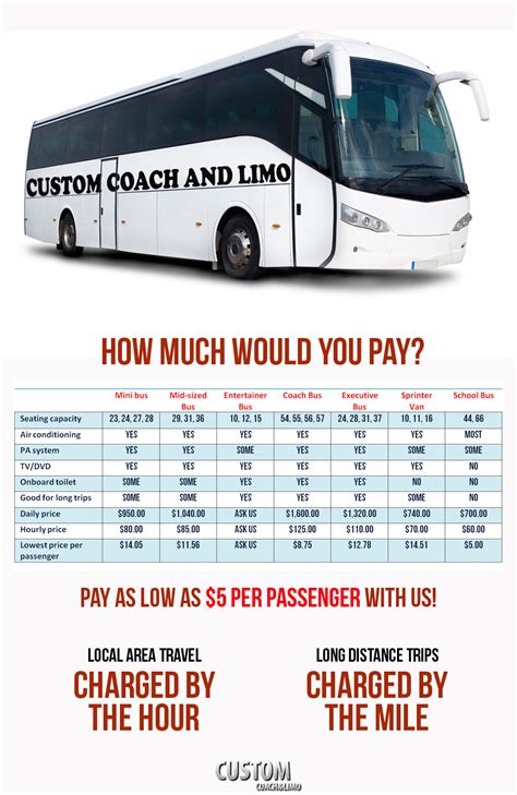 cost to rent a bus.